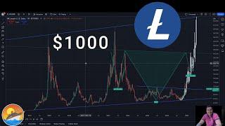 Litecoin chart analysis #LTC