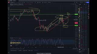 #BTC 聊一下对现在行情的看法，这波逃顶后该什么时候抄底？