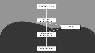 What is Process Discovery? - An overview