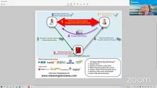 #5 Haryoso Wicaksono, M.M., M.Kom. : REG-B : E-Commerce/2sks/STIE : Selasa, 14:00 - 15:00