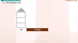 연금제도 3 - 대한민국의 노후소득보장 체계