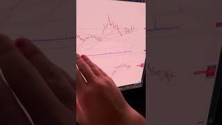 Intraday Cryptocurrency Trading! 5-Minute Technical Analysis. Accurate! (1)