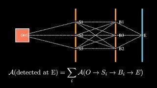 تكامل المسار لفاينمان Feynman path integral