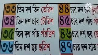 Eke Chandra, Bangla Numbers , Bangla Dharapat