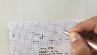 BOXPLOT ZEICHNEN