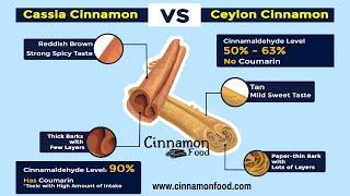 Ceylon Cinnamon vs Cassia - Difference Between Ceylon Cinnamon and Cassia Cinnamon