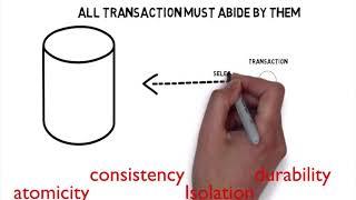 What Are The ACID Properties  ( SQL tutorial 2020 )