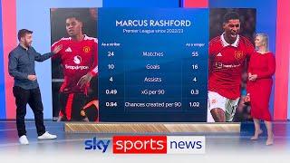 Can Ruben Amorim find Marcus Rashford's best position? | Stats Analysis