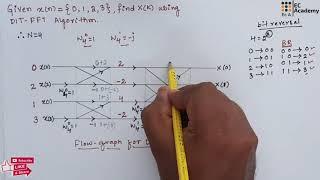 DSP#43 problem on 4 point DFT using DIT FFT in digital signal processing || EC Academy