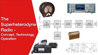 Understanding how the Superhet / Superheterodyne Radio Works