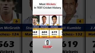 Most Wickets In TEST Cricket History