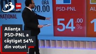 REZULTATE EXIT-POLL ALEGERI EUROPARLAMENTARE 2024. Alianța PSD-PNL a câștigat 54% din voturi