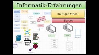 [technisch] Was ist ein Server? Wie funktioniert ein Server? Informatik, REST API, Server - Client