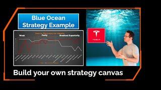 Blue Ocean Strategy Simplified
