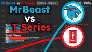 MrBeast vs T Series Sub Count History (2006-2024)