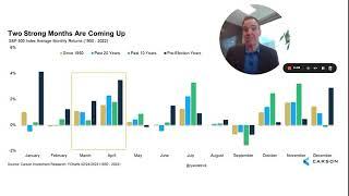 Why March And April Are CRUCIAL Months For The Stock Market