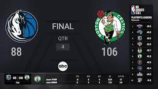 Dallas Mavericks vs Boston Celtics |#NBAFinals presented by YouTube TV Game 5 on ABC Live Scoreboard