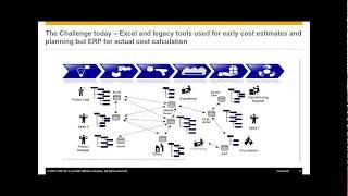 SAP Product Lifecycle Costing (PLC)