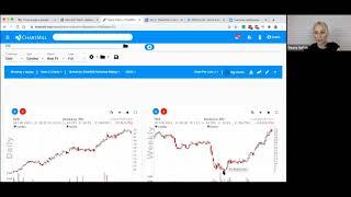 Как происходит разворот тренда?  Что такое Silver и Golden cross?