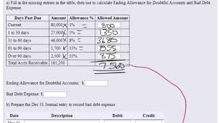 Bad Debt Expense using the Allowance Aging Method (MOM)