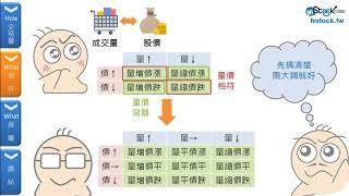 股票的價量關係︱《8分鐘理財學堂 》HiStock嗨投資