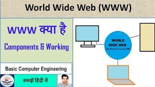 What is World Wide Web?