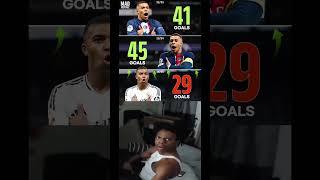 Kylian Mbappe is currently the best football striker. His stat from two years ago.