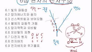 6.0 원자의 전자구조 첫걸음