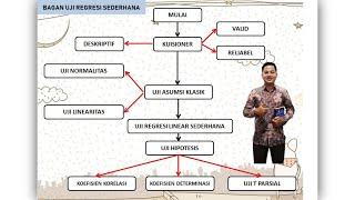 Analisis Regresi Linear Sederhana SPSS