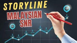 MSnR Storyline | Malaysian engulfing strategy strategy | Malaysian snr trading course