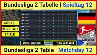 Bundesliga 2 Tabelle aktuell 2023-2024 / Bundesliga 2 Table Today 2023-2024 | 03.11.2023