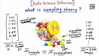 What is Sampling Theory | Data Science Interview Questions and Answers | Thinking Neuron