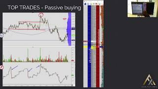 How To Track Accumulation With Delta & Passive Orders - Price Ladder Trading | Axia Futures