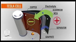 Lithium Ion Battery: What the hell does the cobalt do? (and why is it evil)