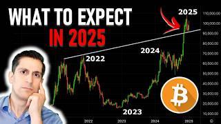 What Will Happen to Bitcoin and Stock Markets in 2025?