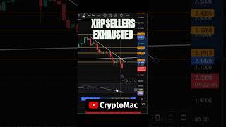 XRP Seller's Exhausted!! #xrp #xrpnews #xrppriceprediction #bitcoin