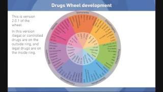 Introduction to the Drugs Wheel