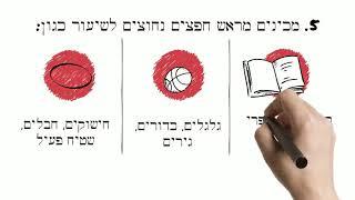 פדגוגיה חוץ כיתתית בשיעורי אנגלית