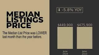 Cape Coral, FL Market Statistics