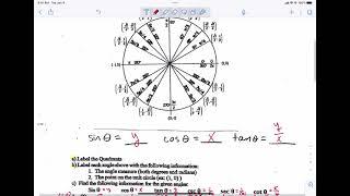 7.3 practice Using the unit circle