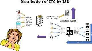 Input Service Distributor (ISD) under GST