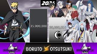 BORUTO vs OTSUSTUKI Power Levels  (Naruto POWER LEVELS)