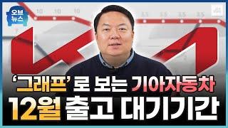 기아자동차 12월 출고 대기 기간 및 간단한 월간 소식!｜EV3, K8, 쏘렌토, 카니발 등 기아자동차 전 차종 생산일정!｜그래프로 보는 12월 생산 일정