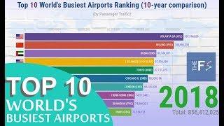 TOP 10 World's Busiest Airports Ranking (Yearly Comparison)