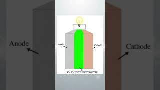 Tesla 4680 VS Solid-State Battery