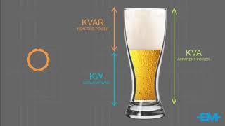 What is Power Factor?