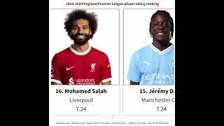 2023-2024 England Premier League player rating ranking