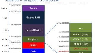 Lecture 5: Memory Mapped I/O