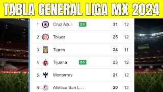 🟢 TABLA GENERAL LIGA MX 2024 - Liga MX Apertura Jornada 12