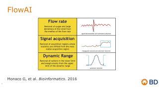 Sample Quality in FlowJo